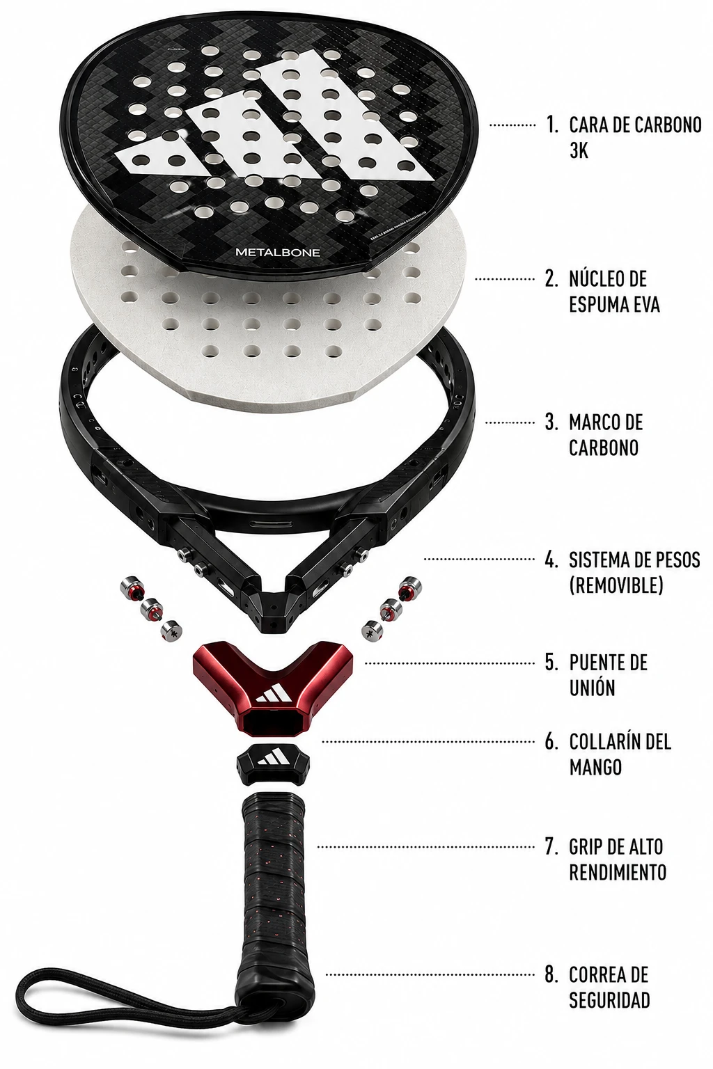 Despiece de la Adidas Metalbone 3.5: sus 8 componentes (cara de carbono 3K, núcleo de espuma EVA, marco de carbono, sistema de pesos removible, puente de unión, collarín del mango, grip de alto rendimiento y correa de seguridad) con la función de cada pieza.