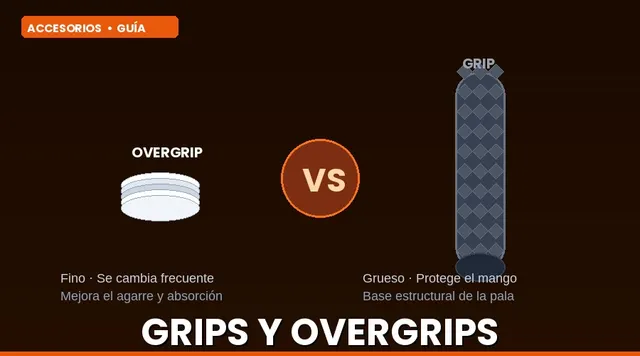 Grips padel