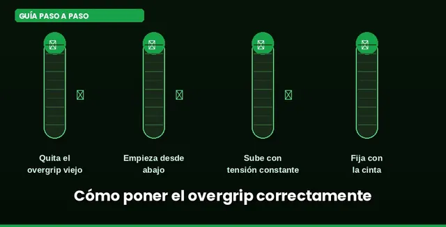 Pasos para colocar el overgrip en una pala de pádel
