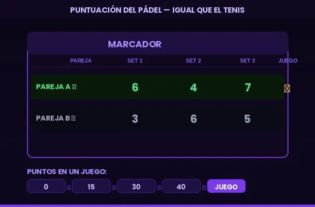 Sistema de puntuación del pádel: juegos, sets y tiebreak