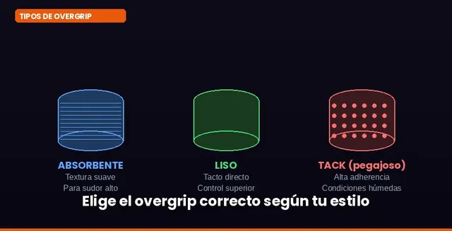Tipos de overgrip de pádel: absorbente, liso y tack