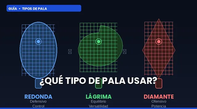 Tipos de pala